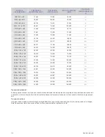 Preview for 31 page of Samsung SyncMaster S22B350H Manual Del Usuario