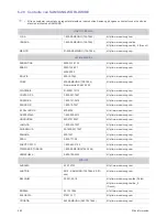 Preview for 95 page of Samsung SyncMaster S22B350H Manual Del Usuario