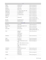 Preview for 97 page of Samsung SyncMaster S22B350H Manual Del Usuario