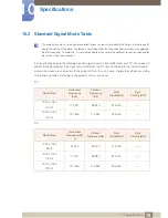 Preview for 78 page of Samsung SyncMaster S23A950D User Manual