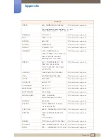 Preview for 83 page of Samsung SyncMaster S23A950D User Manual