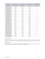 Preview for 28 page of Samsung SyncMaster S23B370H Manual Del Usuario