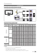 Preview for 20 page of Samsung SyncMaster T20A350 User Manual