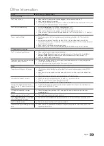 Preview for 50 page of Samsung SyncMaster T20A350 User Manual