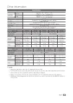 Preview for 53 page of Samsung SyncMaster T20A350 User Manual