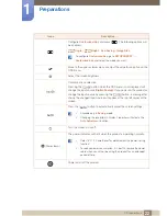 Preview for 22 page of Samsung SyncMaster TS220C User Manual