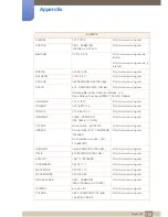 Preview for 110 page of Samsung SyncMaster TS220C User Manual