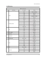 Preview for 31 page of Samsung Tantus PCK 6115R Service Manual