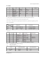 Preview for 86 page of Samsung TB531VCT1X/XSA Service Manual