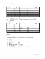 Preview for 87 page of Samsung TB531VCT1X/XSA Service Manual