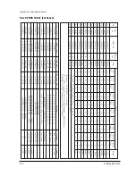 Preview for 97 page of Samsung TB531VCT1X/XSA Service Manual