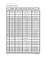 Preview for 101 page of Samsung TB531VCT1X/XSA Service Manual