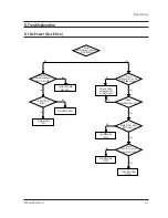 Preview for 102 page of Samsung TB531VCT1X/XSA Service Manual