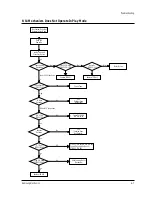 Preview for 108 page of Samsung TB531VCT1X/XSA Service Manual