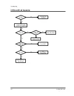 Preview for 109 page of Samsung TB531VCT1X/XSA Service Manual