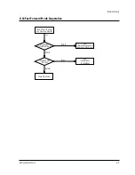 Preview for 110 page of Samsung TB531VCT1X/XSA Service Manual