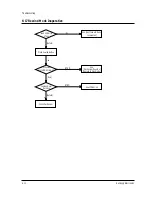 Preview for 111 page of Samsung TB531VCT1X/XSA Service Manual