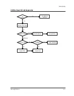 Preview for 112 page of Samsung TB531VCT1X/XSA Service Manual