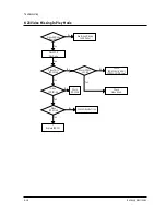 Preview for 117 page of Samsung TB531VCT1X/XSA Service Manual