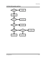 Preview for 118 page of Samsung TB531VCT1X/XSA Service Manual