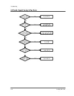 Preview for 121 page of Samsung TB531VCT1X/XSA Service Manual