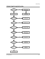 Preview for 122 page of Samsung TB531VCT1X/XSA Service Manual