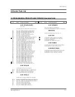 Preview for 128 page of Samsung TB531VCT1X/XSA Service Manual