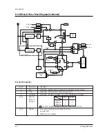 Preview for 138 page of Samsung TB531VCT1X/XSA Service Manual