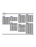 Preview for 156 page of Samsung TB531VCT1X/XSA Service Manual