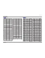 Preview for 157 page of Samsung TB531VCT1X/XSA Service Manual