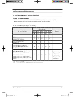 Preview for 17 page of Samsung TH035EAV Service Manual