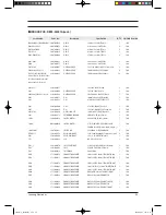 Preview for 61 page of Samsung TH035EAV Service Manual