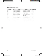 Preview for 62 page of Samsung TH035EAV Service Manual