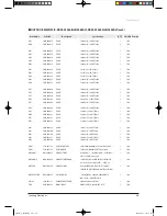 Preview for 65 page of Samsung TH035EAV Service Manual