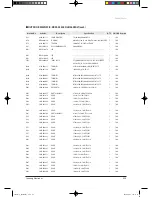 Preview for 79 page of Samsung TH035EAV Service Manual