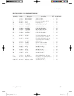 Preview for 85 page of Samsung TH035EAV Service Manual