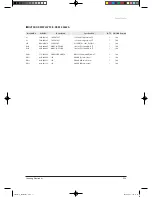 Preview for 87 page of Samsung TH035EAV Service Manual