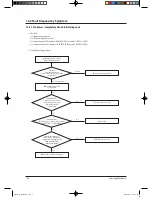 Preview for 116 page of Samsung TH035EAV Service Manual