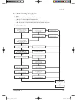 Preview for 117 page of Samsung TH035EAV Service Manual