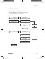 Preview for 119 page of Samsung TH035EAV Service Manual