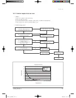 Preview for 123 page of Samsung TH035EAV Service Manual