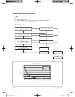 Preview for 124 page of Samsung TH035EAV Service Manual