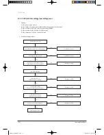 Preview for 132 page of Samsung TH035EAV Service Manual