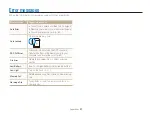 Preview for 86 page of Samsung TL320 - Digital Camera - Compact Quick Reference