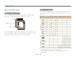 Preview for 88 page of Samsung TL320 - Digital Camera - Compact Quick Reference