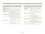 Preview for 92 page of Samsung TL320 - Digital Camera - Compact Quick Reference