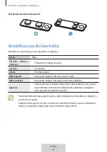 Preview for 241 page of Samsung TRIO EP-P6300TBEGEU User Manual