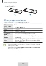 Preview for 250 page of Samsung TRIO EP-P6300TBEGEU User Manual