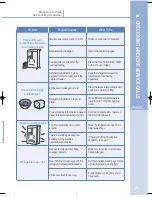 Preview for 29 page of Samsung TS48D Series User Manual