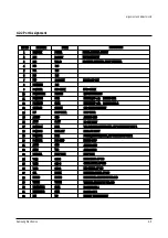 Preview for 17 page of Samsung TSK2792FX/XAA Service Manual